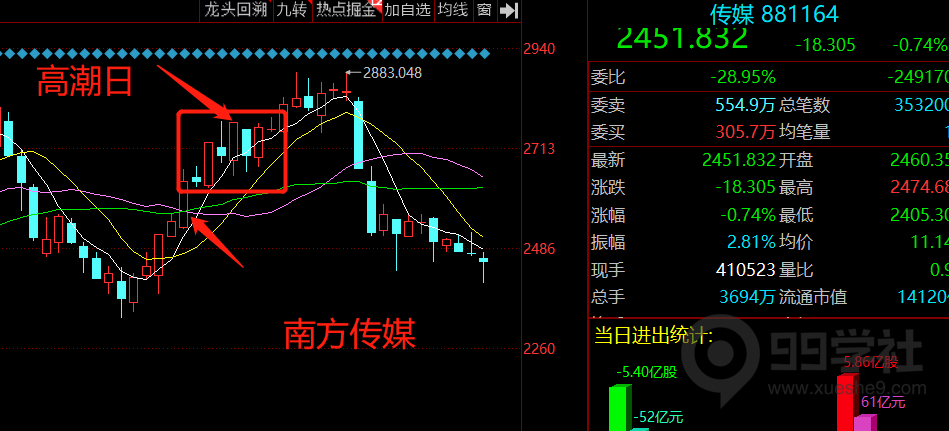 玉环股避坑之高潮接力-玖儿的学习笔记