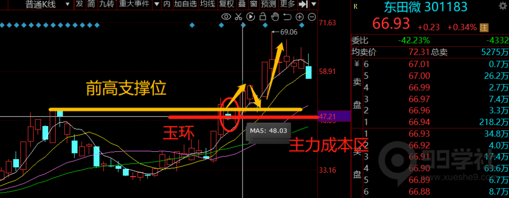 玉环回踩模型之横盘震荡筑平台型-玖儿的学习笔记