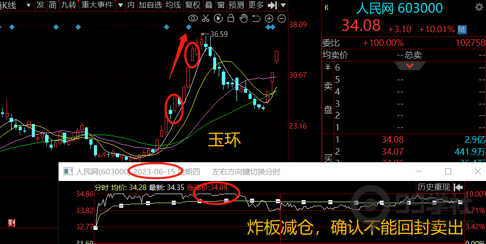 玉环股之卖点-玖儿的学习笔记