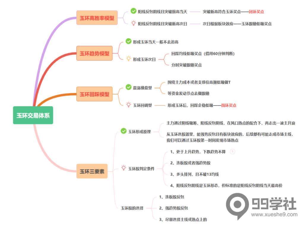何为玉环体系-玖儿的学习笔记