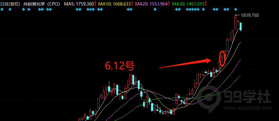 图片[2]-如何利用板块效应来选择玉环股?-玖儿的学习笔记