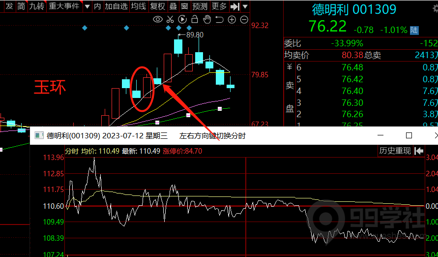图片[2]-小白也能炒股：简单易懂的仓位控制指南！-玖儿的学习笔记