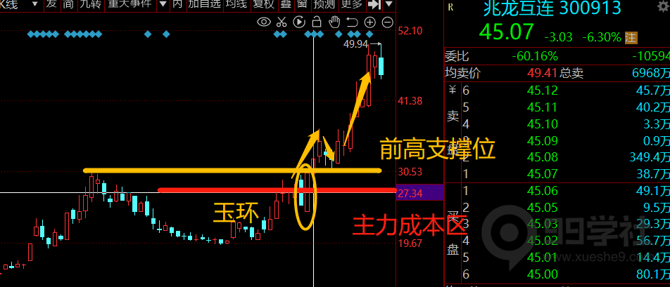 图片[2]-玉环选股器回踩模型-玖儿的学习笔记