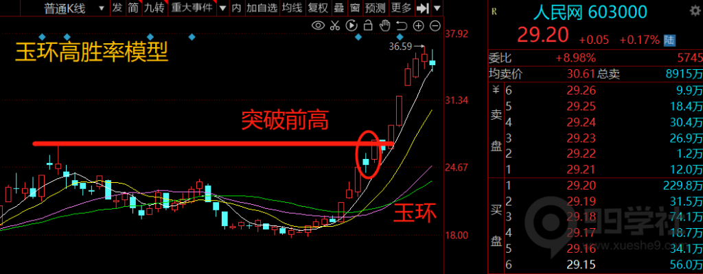 图片[2]-玉环高胜率选股模型-玖儿的学习笔记