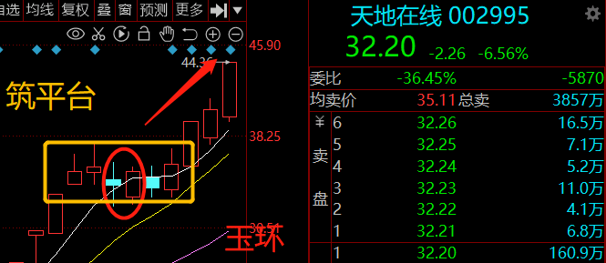 图片[2]-玉环回踩模型之横盘震荡筑平台型-玖儿的学习笔记