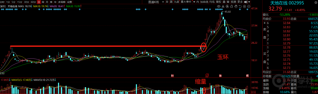 图片[2]-玉环股之完美进场点-玖儿的学习笔记