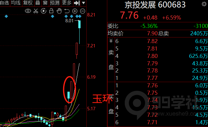 图片[2]-玉环股的周期原理-玖儿的学习笔记