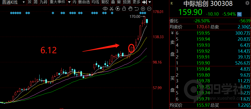 图片[3]-如何利用板块效应来选择玉环股?-玖儿的学习笔记