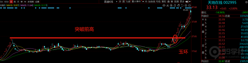 图片[3]-玉环高胜率选股模型-玖儿的学习笔记