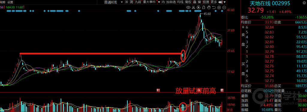 图片[3]-玉环股之完美进场点-玖儿的学习笔记