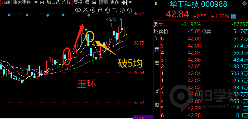 图片[3]-玉环股之卖点-玖儿的学习笔记