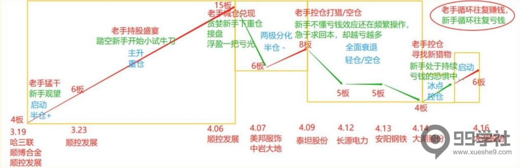 图片[2]-剑门交易体系|股市周期思维（含书籍推荐二）-玖儿的学习笔记