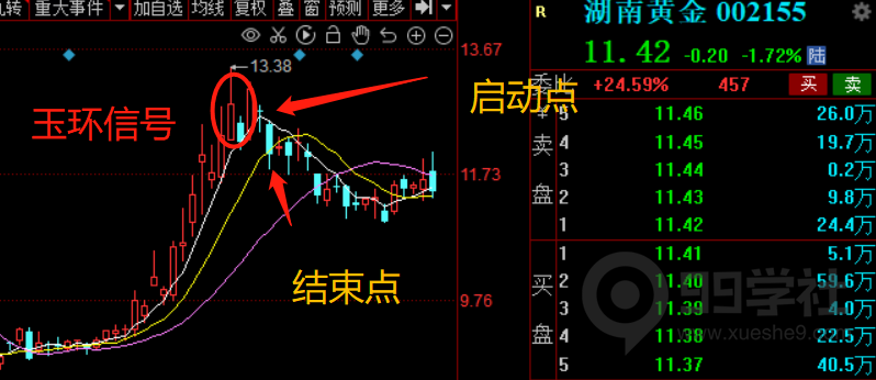 图片[3]-玉环股的周期原理-玖儿的学习笔记