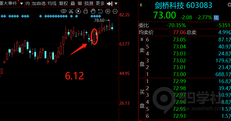 图片[4]-如何利用板块效应来选择玉环股?-玖儿的学习笔记