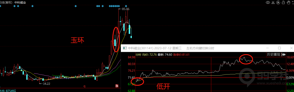 图片[4]-小白也能炒股：简单易懂的仓位控制指南！-玖儿的学习笔记