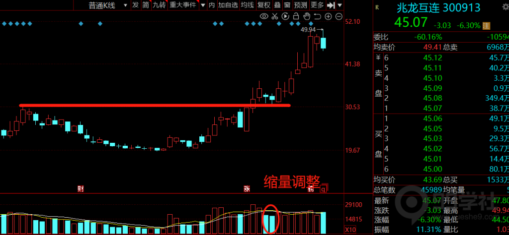 图片[4]-玉环选股器回踩模型-玖儿的学习笔记