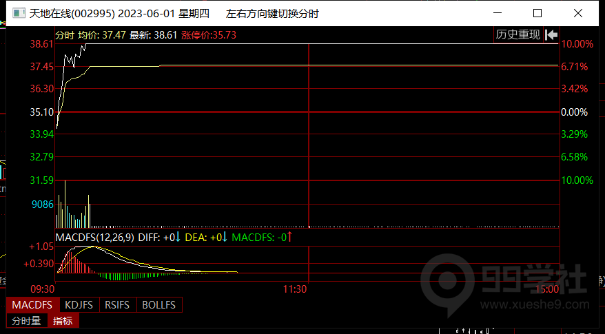 图片[4]-玉环高胜率选股模型-玖儿的学习笔记