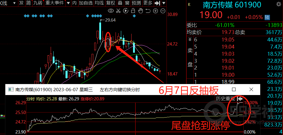 图片[4]-玉环股避坑之高潮接力-玖儿的学习笔记