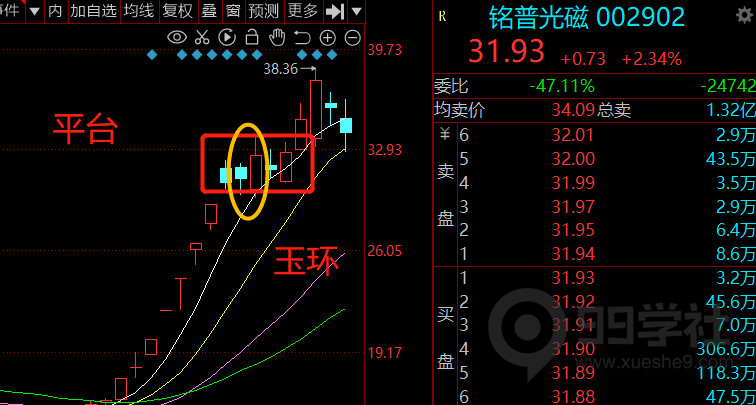 图片[4]-玉环回踩模型之横盘震荡筑平台型-玖儿的学习笔记