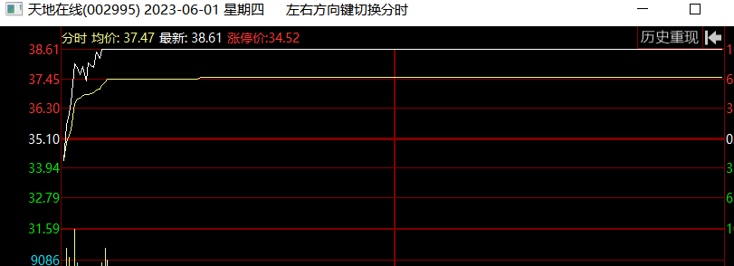 图片[4]-玉环股之完美进场点-玖儿的学习笔记