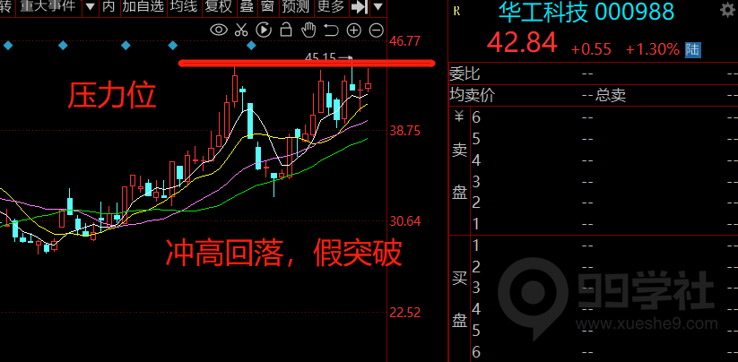 图片[4]-玉环股之卖点-玖儿的学习笔记