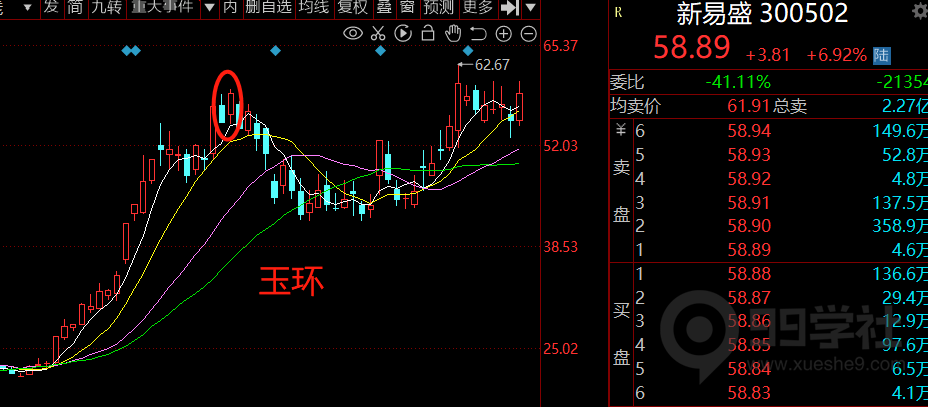 图片[4]-玉环股的周期原理-玖儿的学习笔记