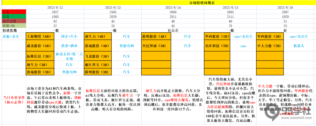 图片[5]-如何提高玉环选股器胜率?-玖儿的学习笔记