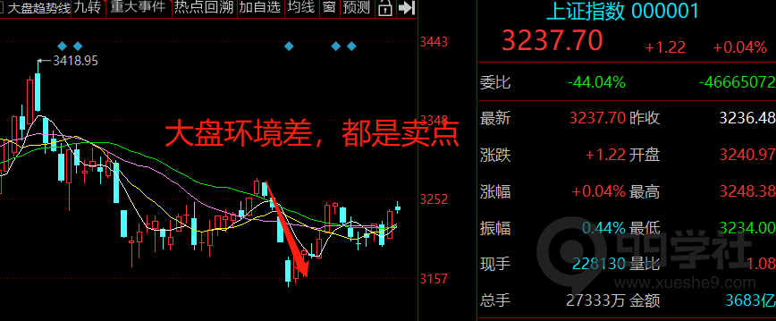 图片[5]-玉环股之卖点-玖儿的学习笔记