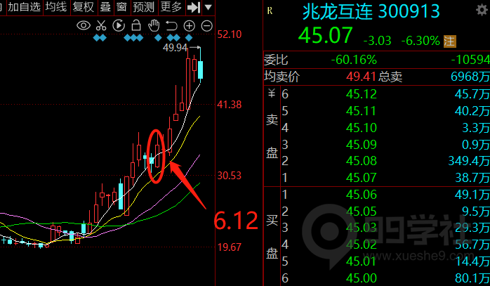 图片[5]-如何利用板块效应来选择玉环股?-玖儿的学习笔记