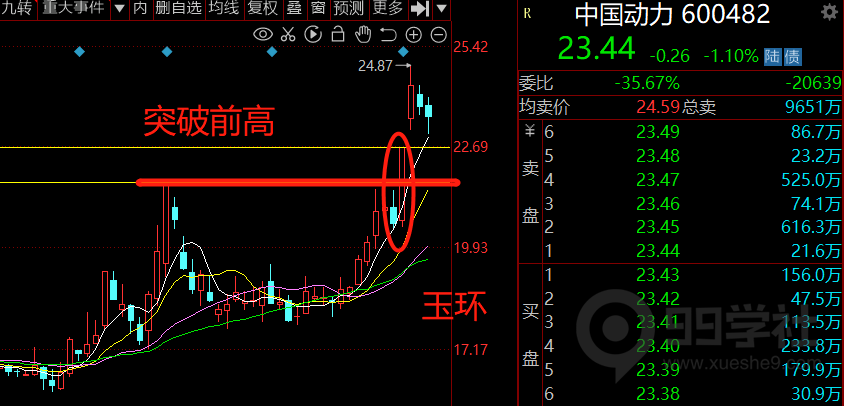 图片[5]-玉环高胜率选股模型-玖儿的学习笔记