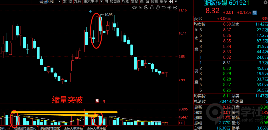 图片[5]-玉环股避坑之高潮接力-玖儿的学习笔记