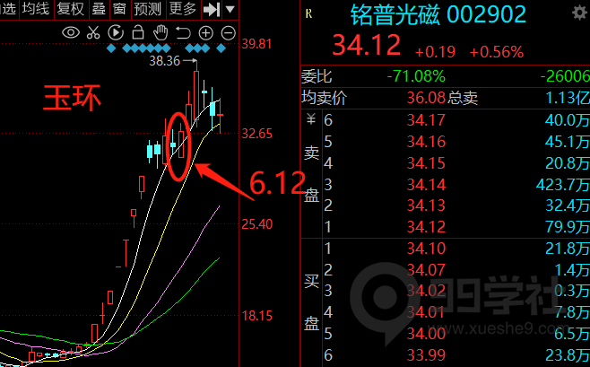 图片[6]-如何利用板块效应来选择玉环股?-玖儿的学习笔记
