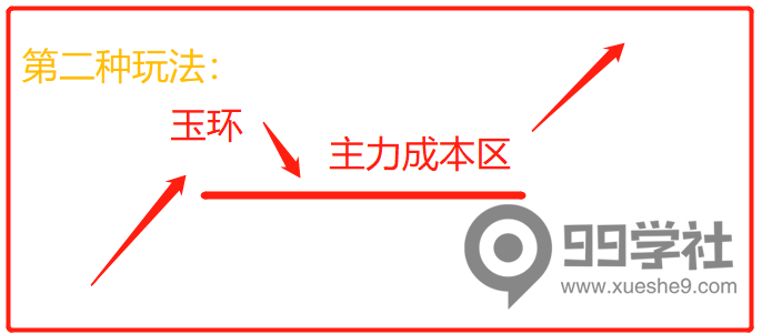 图片[6]-玉环选股器回踩模型-玖儿的学习笔记