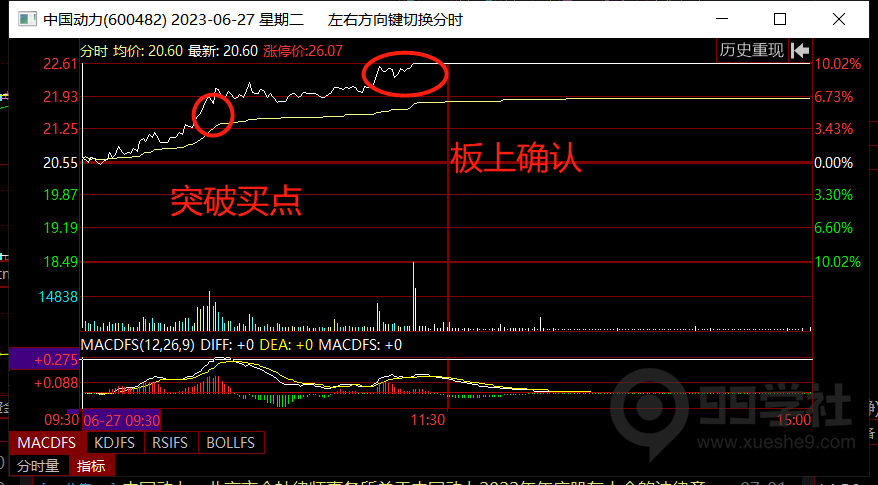图片[6]-玉环高胜率选股模型-玖儿的学习笔记