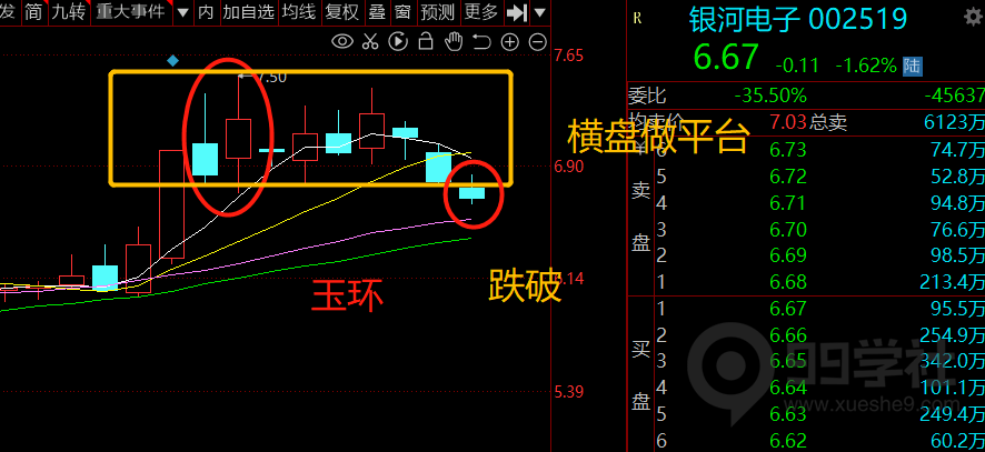 图片[6]-玉环回踩模型之横盘震荡筑平台型-玖儿的学习笔记