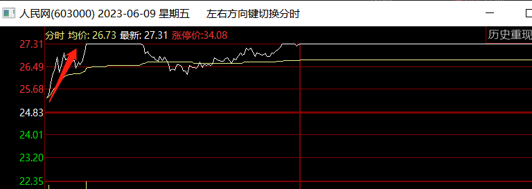 图片[6]-玉环股之完美进场点-玖儿的学习笔记