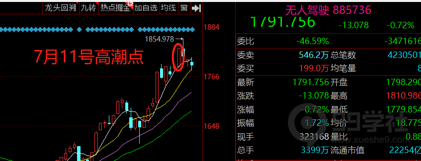 图片[6]-玉环股之卖点-玖儿的学习笔记