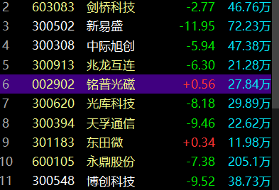 图片[7]-如何利用板块效应来选择玉环股?-玖儿的学习笔记