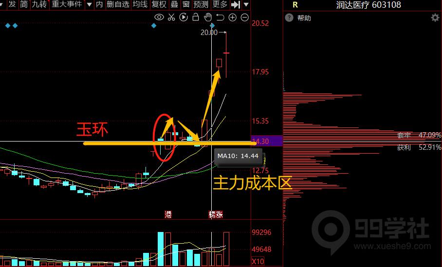 图片[7]-玉环选股器回踩模型-玖儿的学习笔记