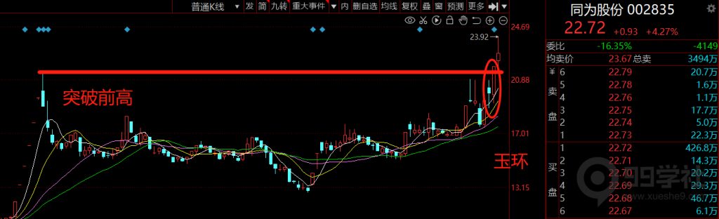 图片[7]-玉环高胜率选股模型-玖儿的学习笔记