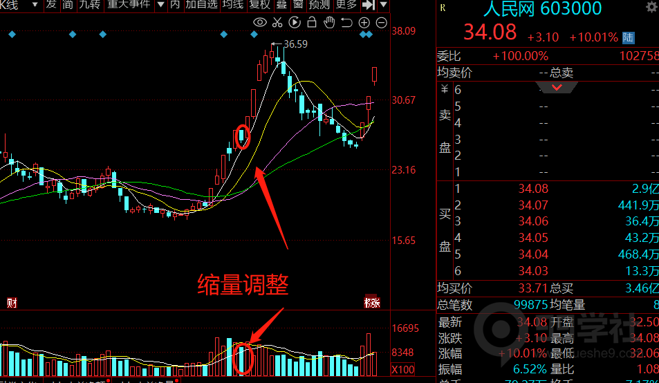 图片[7]-玉环股之完美进场点-玖儿的学习笔记