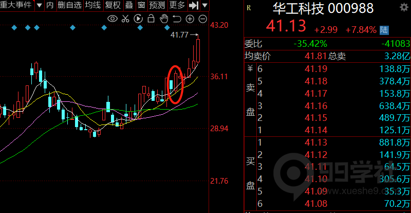 图片[7]-玉环选股器的使用方法-玖儿的学习笔记