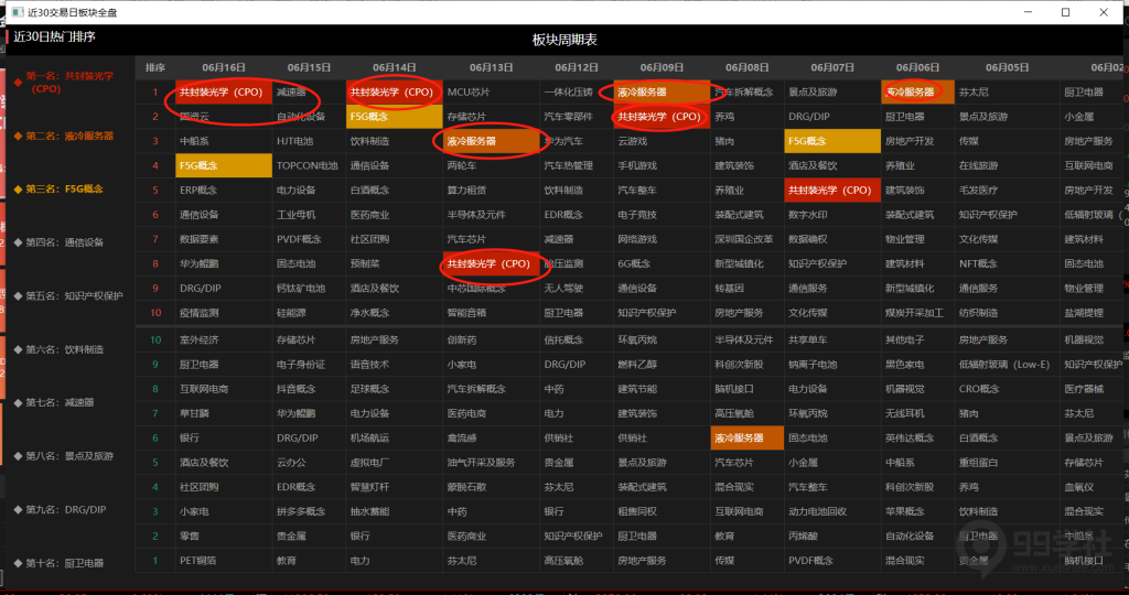 图片[8]-如何提高玉环选股器胜率?-玖儿的学习笔记