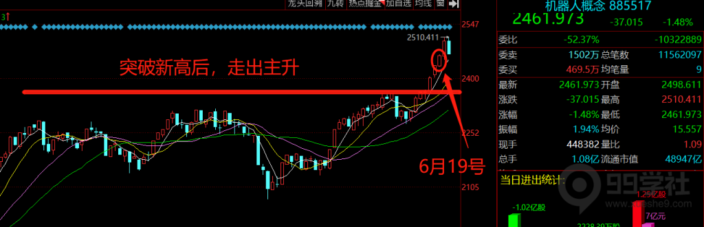 图片[8]-如何利用板块效应来选择玉环股?-玖儿的学习笔记