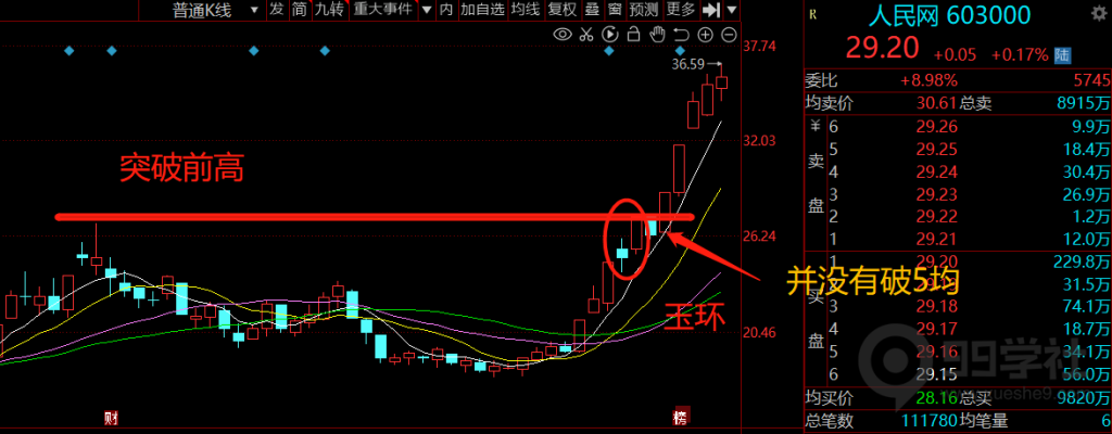 图片[8]-玉环高胜率选股模型-玖儿的学习笔记