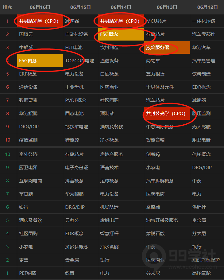 图片[9]-如何提高玉环选股器胜率?-玖儿的学习笔记