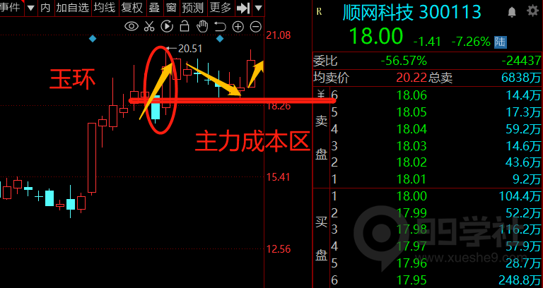 图片[9]-玉环选股器回踩模型-玖儿的学习笔记