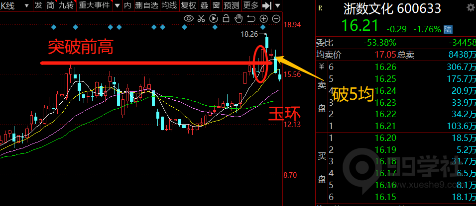 图片[9]-玉环高胜率选股模型-玖儿的学习笔记