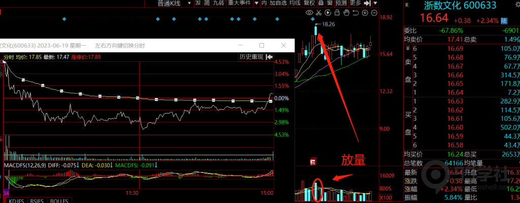 图片[9]-玉环股之完美进场点-玖儿的学习笔记