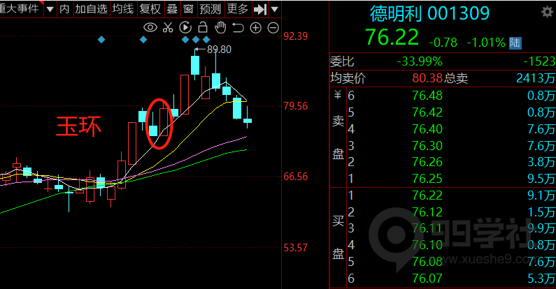 图片[9]-小白也能炒股：简单易懂的仓位控制指南！-玖儿的学习笔记